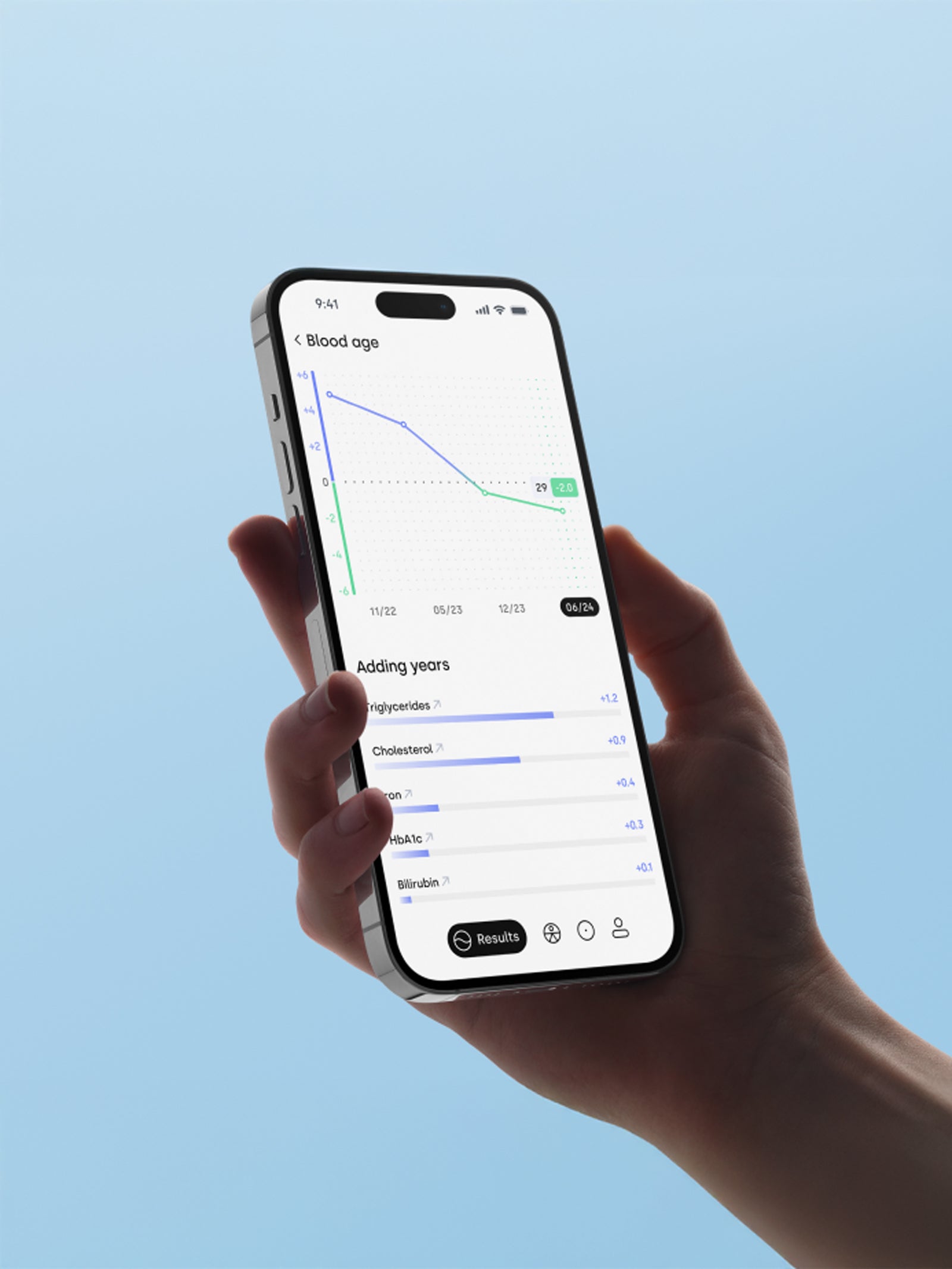 Partners & Innovation